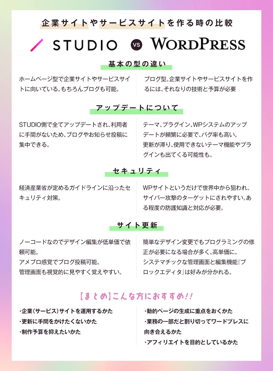 管理楽々！ノーコードツールでサイト制作をします 本職デザイナーがSTUDIOにてウェブサイトを制作します イメージ2