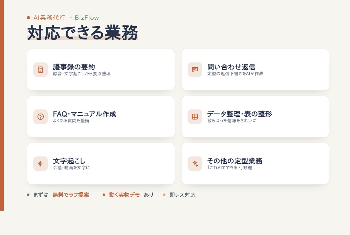 議事録・返信・データ整理をAIで代行します 毎日の細かい事務をAIで速く正確に。動くデモあり イメージ3