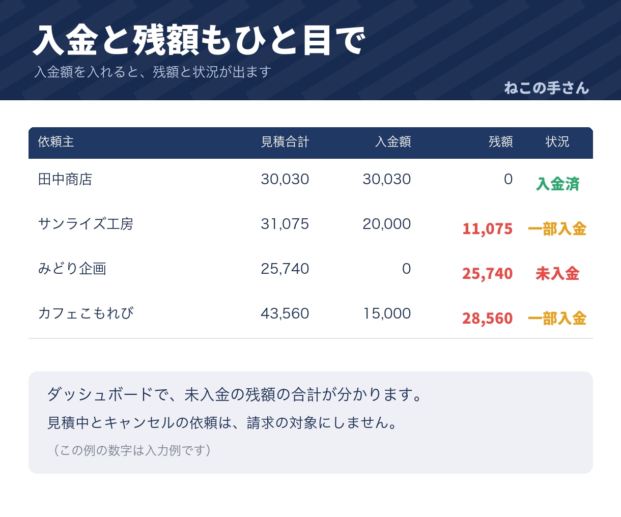 制作依頼の見積書と進行管理表をお渡しします 見積から納期・修正回数・入金まで1つの表で管理できます イメージ7