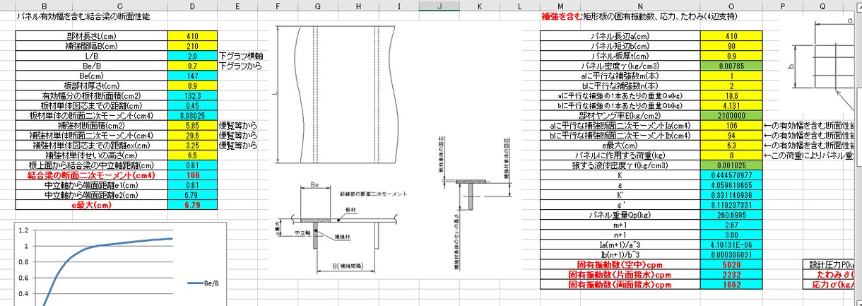 設計計算用EXCELE作成いたします 必要な補足データや根拠となる出典なども記載 イメージ1