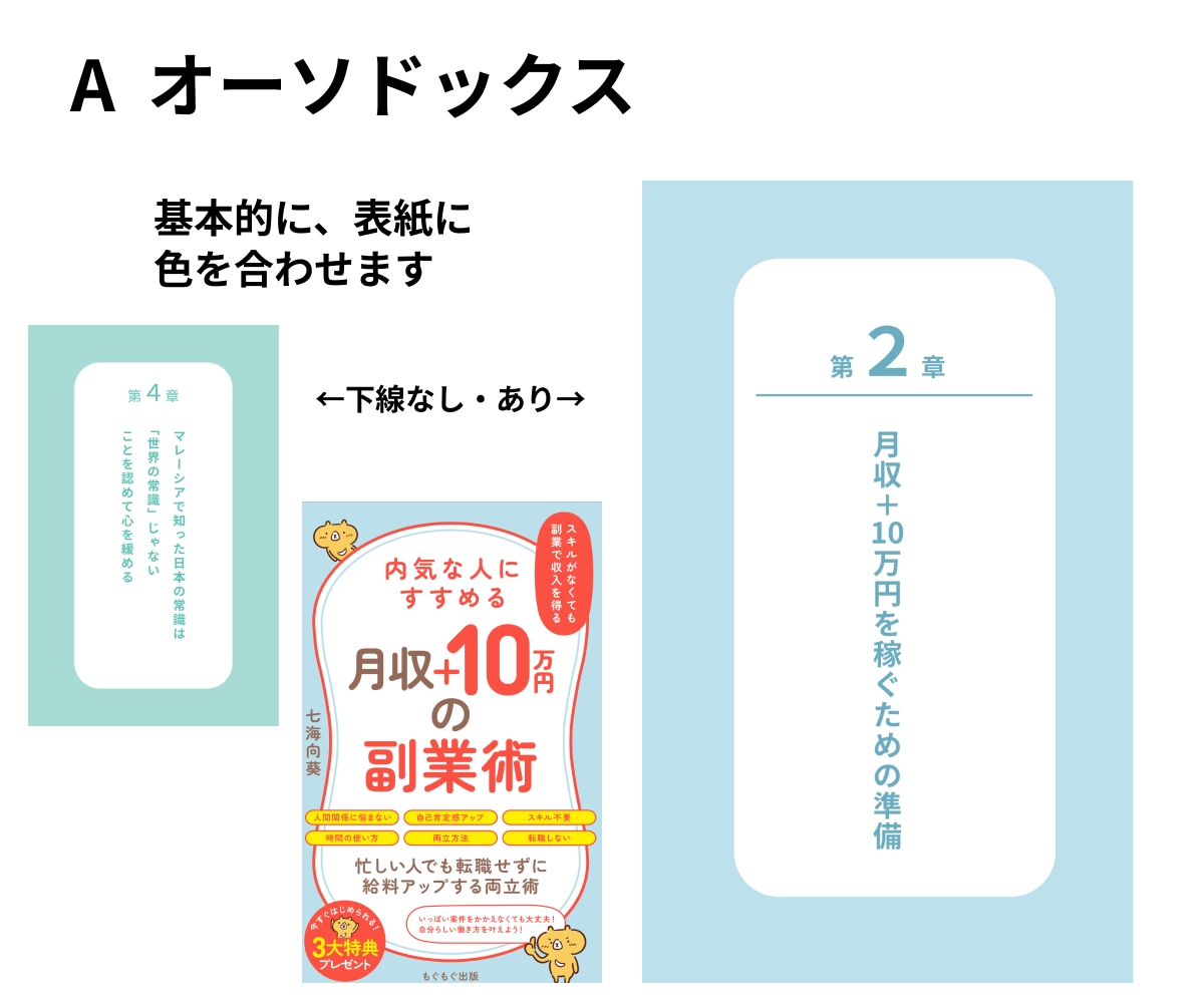 電子書籍の中のオリジナルでステキな中扉を作ります 書籍の表紙に合わせた章扉を色やデザインで個性を出しませんか？ イメージ2