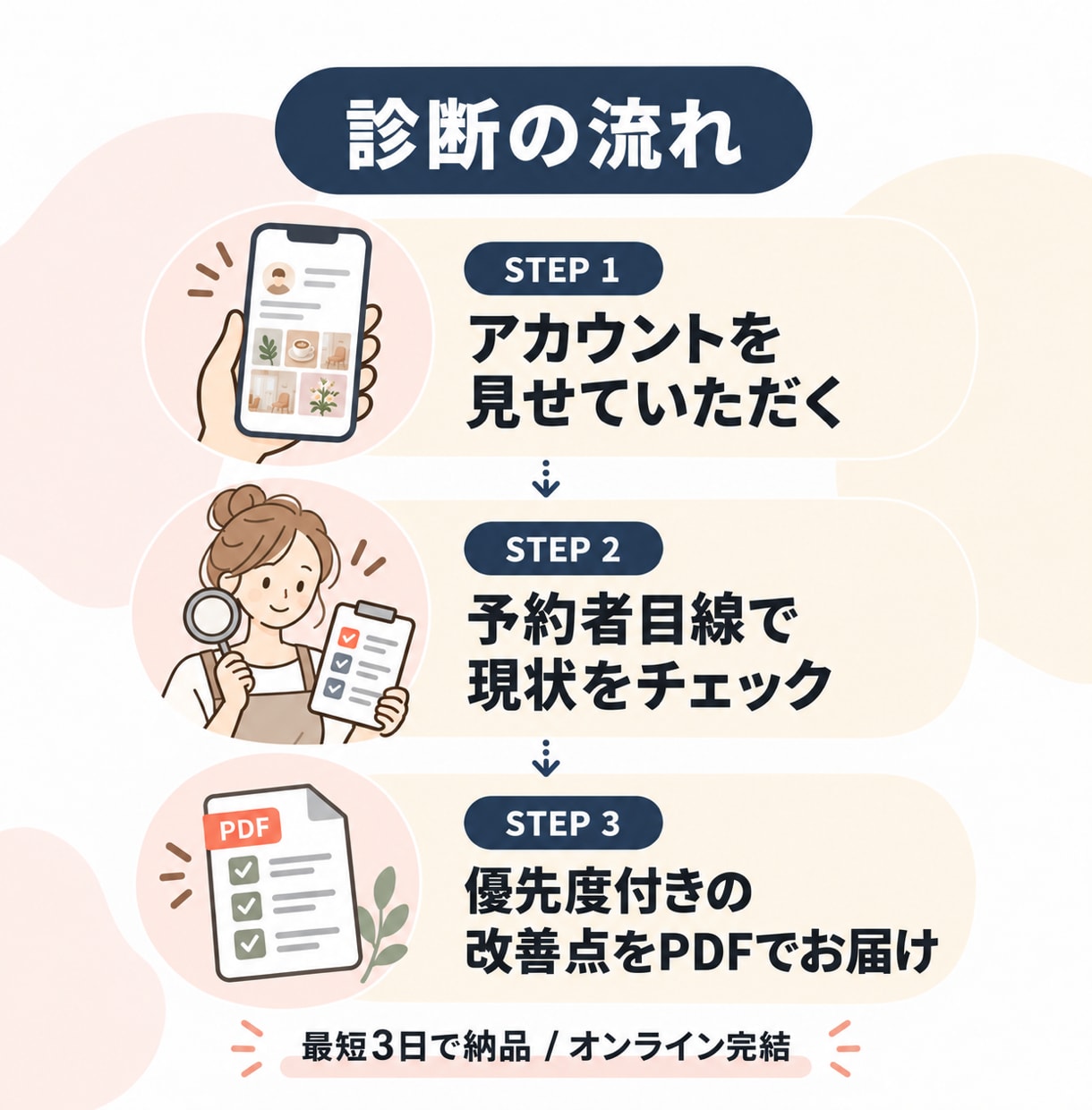カフェ・サロンのインスタを予約者目線で診断します 予約が入らない原因、分析してまとめて教えます イメージ2