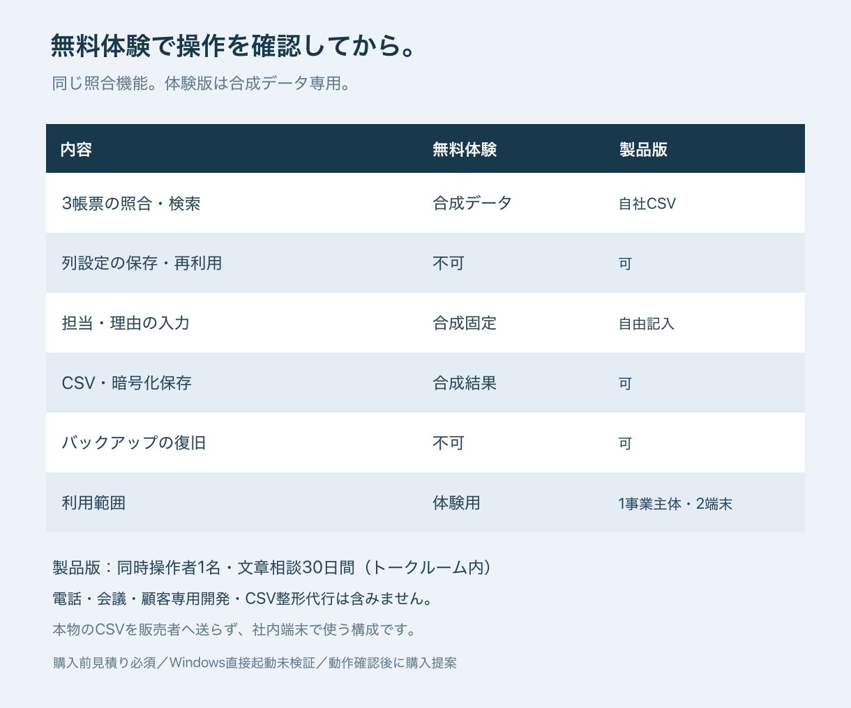 発注・入荷・請求の照合ソフトを提供します 差異の確認理由を残し、次の担当者へ引き継ぐ イメージ3