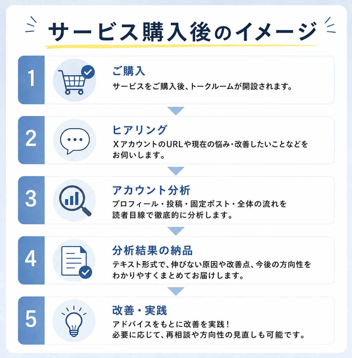 Xアカウント診断｜伸びない原因を見つけます 伸びない原因を読者目線で徹底分析します イメージ8