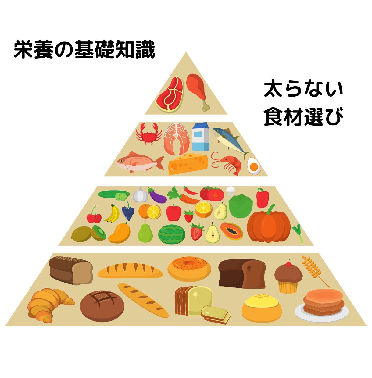 11月限定！　先着５名　赤字価格で出品します 栄養のプロの管理栄養士が太らない食事を伝授します！ イメージ5