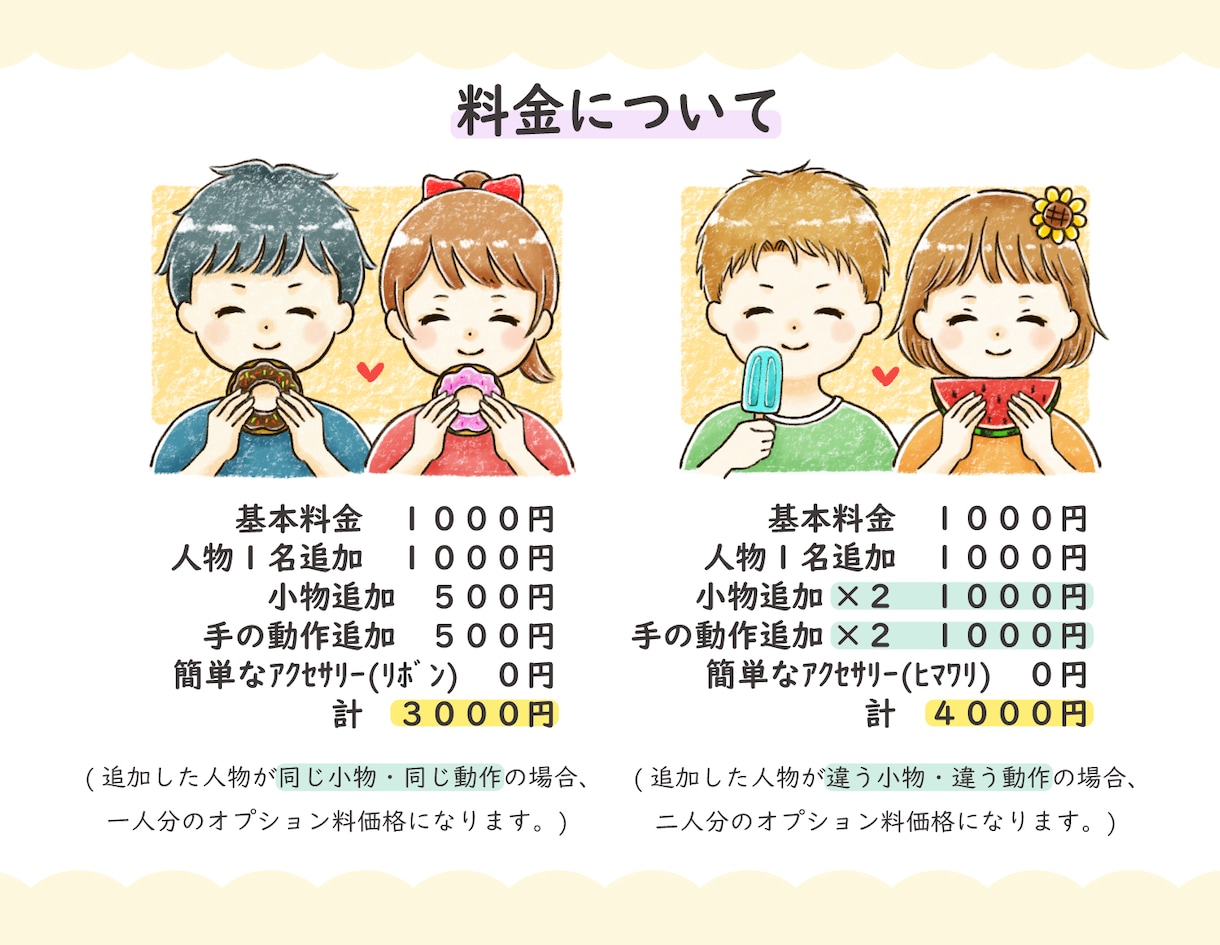 可愛い似顔絵お描きします ◎手描き感伝わる優しいタッチ。 イメージ8