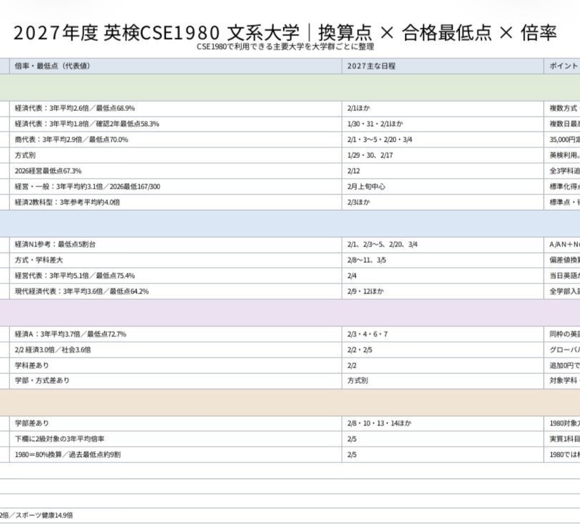 2027年英検2級を大学入試で活かす戦略を教えます 東洋・立教だけじゃない！GMARCH〜大東亜帝国で使えます！ イメージ2