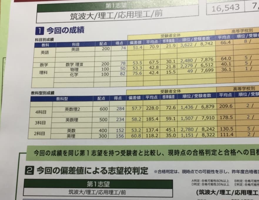 中学理科/高校化学/大学化学 教えます どんなわからないことも原理から詳しく教えます！ イメージ2