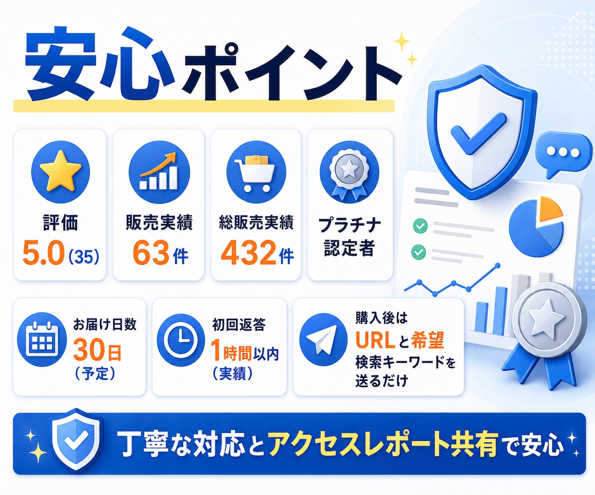 Google検索から日本人アクセスを増やします 日本国内ユーザー × 検索キーワード指定の外部SEO対策です イメージ4