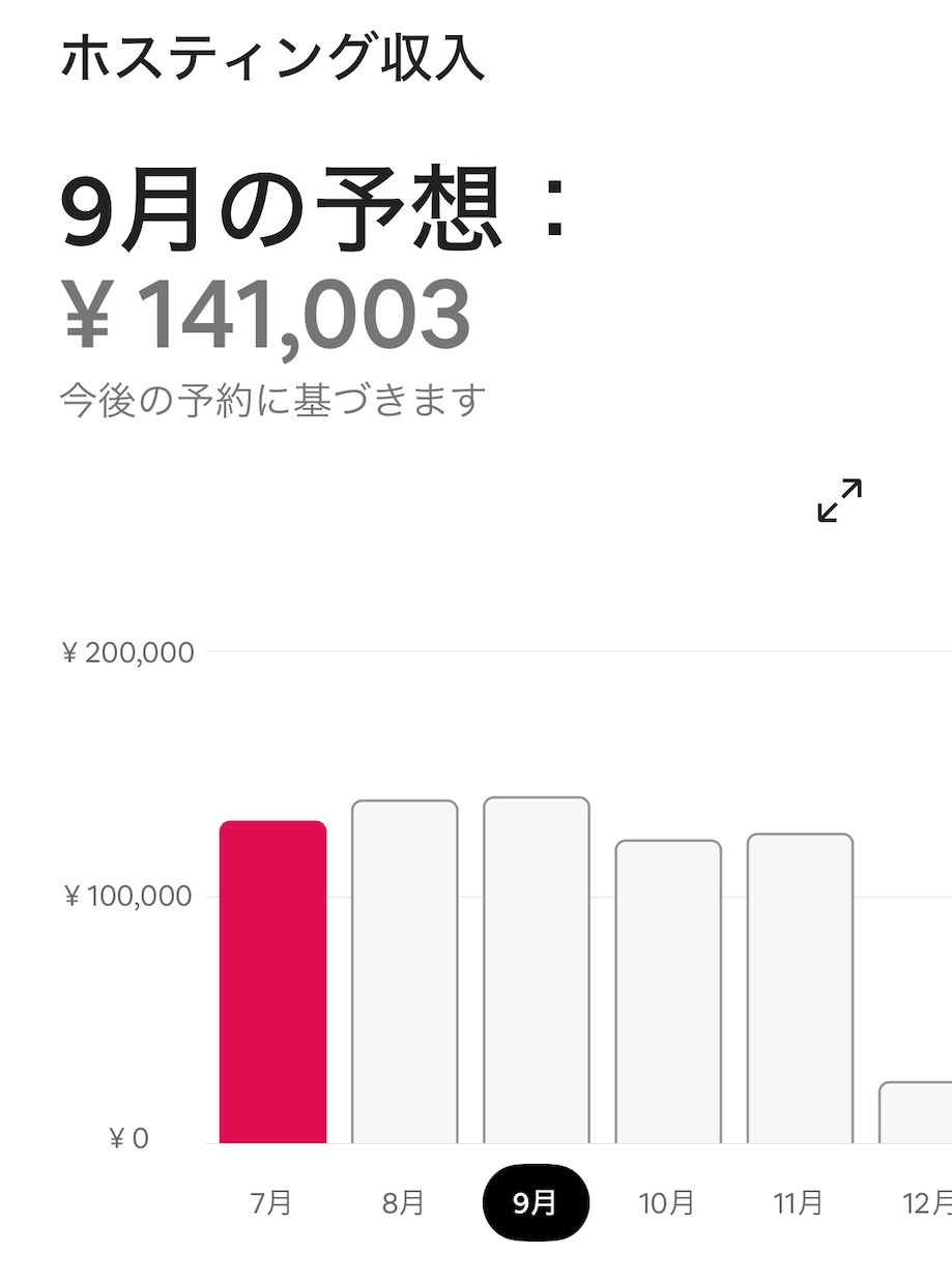 家主居住型民泊（自宅民泊）の始め方を教えます 自宅の空き部屋で月14万稼ぐ、現役ホストがレクチャー イメージ2