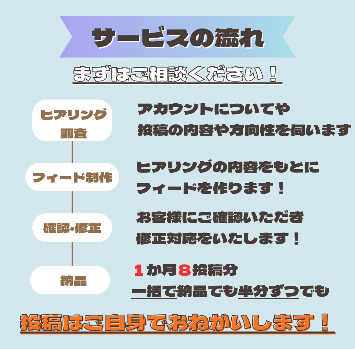 Instagram運用に必要な投稿作ります ログイン情報の提供はなし！フィードのみの提供です！ イメージ3