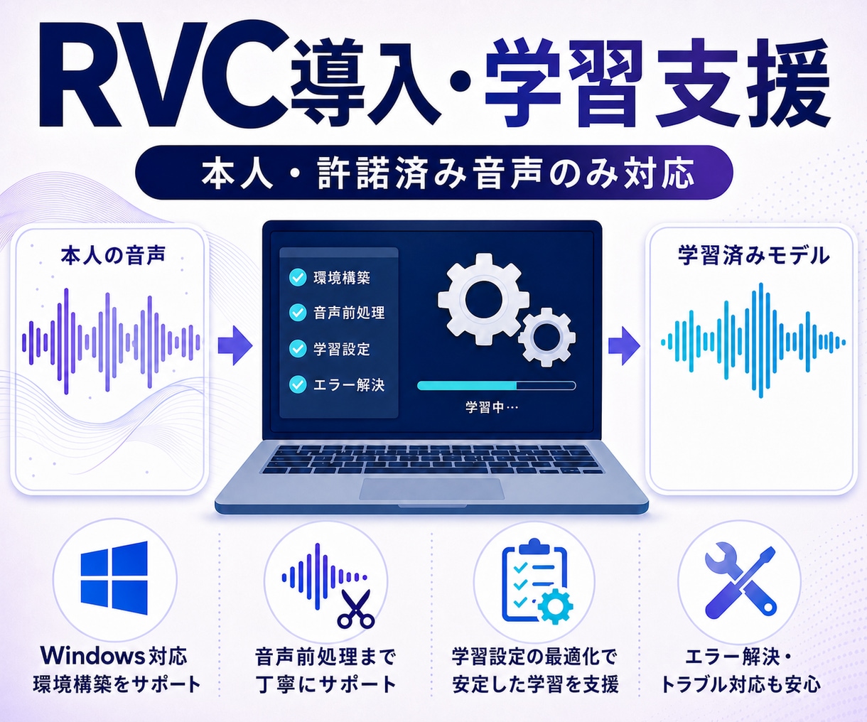 WindowsのRVC導入・学習を支援します 本人・許諾済み音声の環境構築とエラー解決 イメージ1