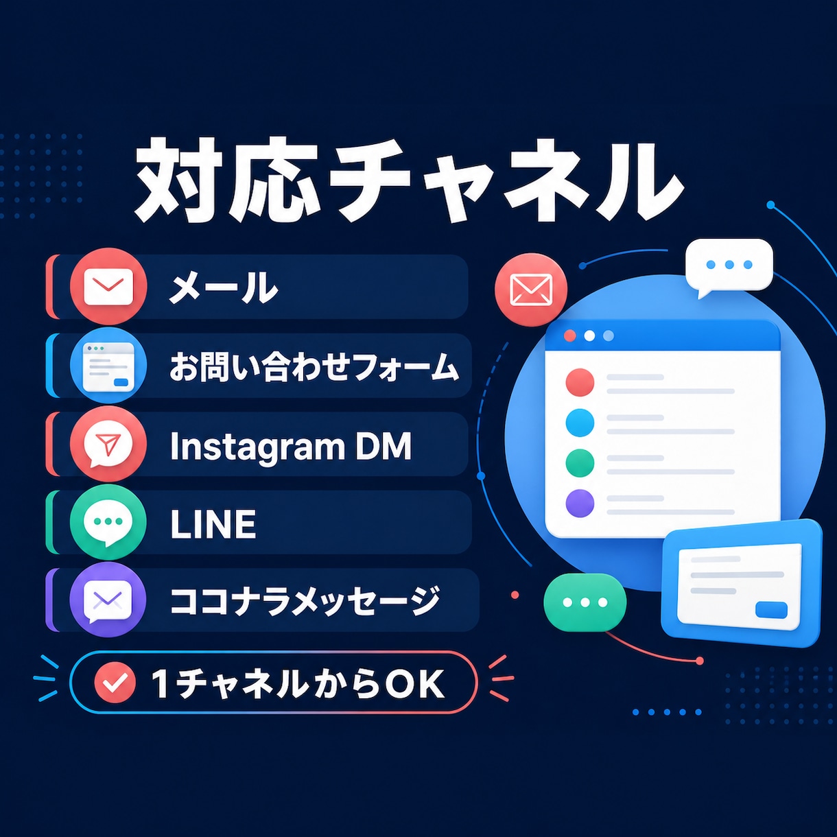 問い合わせ・メール・LINE一次対応を代行します ココナラ相談・体験申込・予約希望・DM質問の取りこぼしを防止 イメージ4