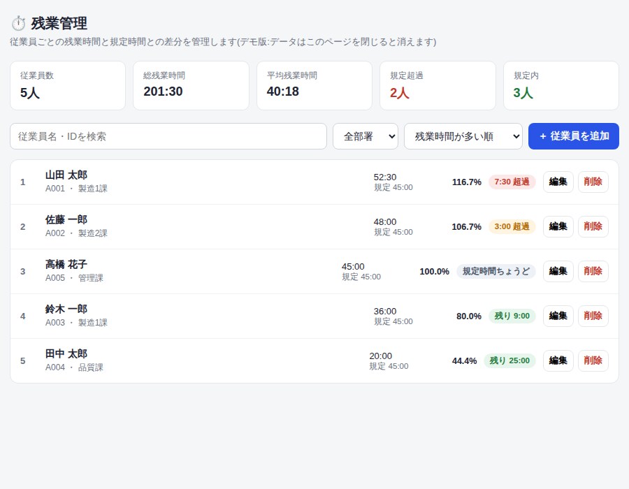 AIで業務管理ツールを即日作成します 在庫・勤怠など幅広く対応、専用ツールに仕上げます イメージ2