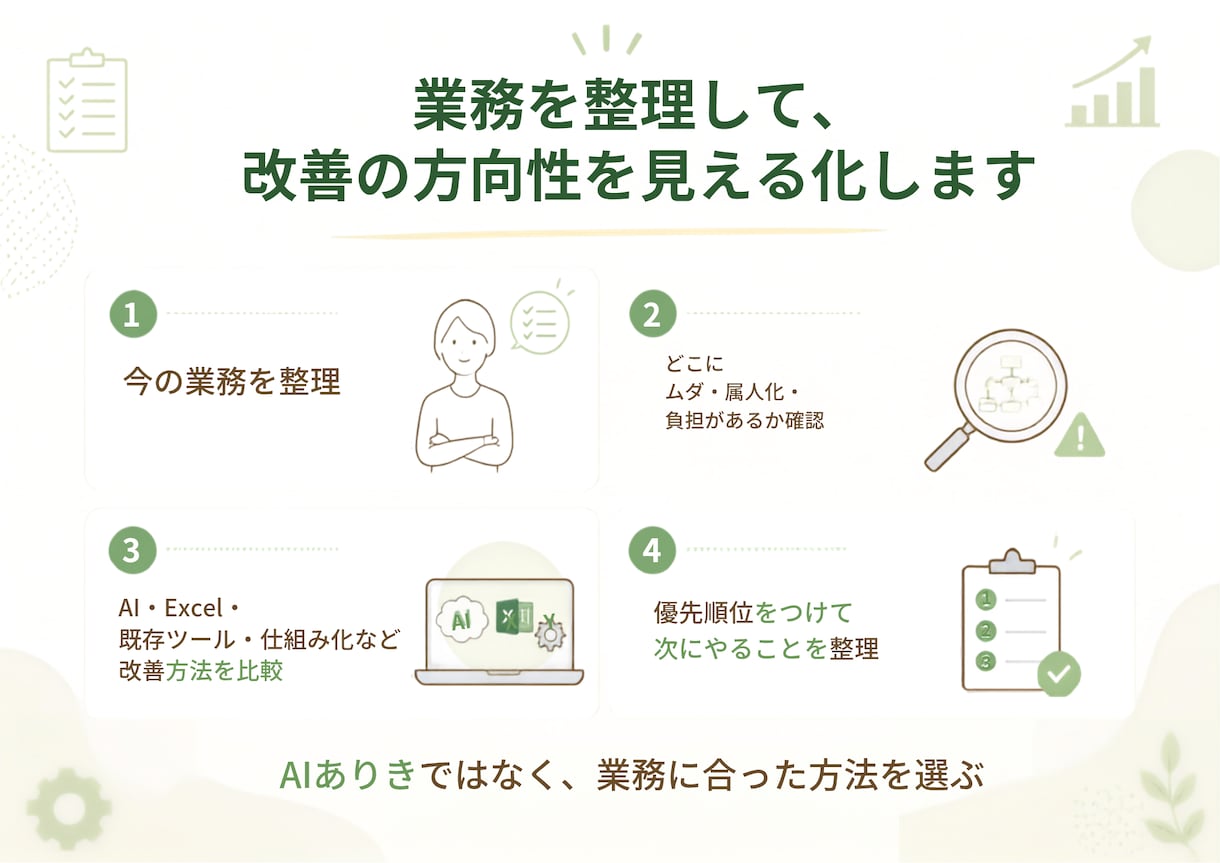 業務改善診断｜仕事を整理して改善方法をご提案します 「私しかできない仕事」から、業務を整理し、回せる仕組みへ。 イメージ3