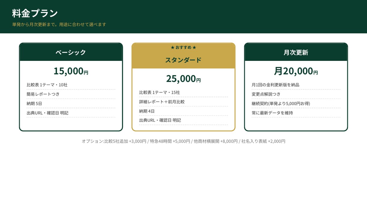 住宅ローン比較表・月次レポート作成します 全数値に一次ソースURLと確認日を明記！ イメージ5