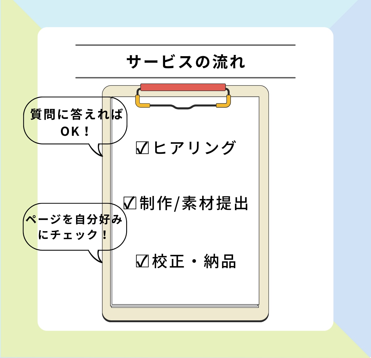 WordPressで寄り添うホームページ作成します 作成後、Googleマップ設定のサポートをいたします！ イメージ3