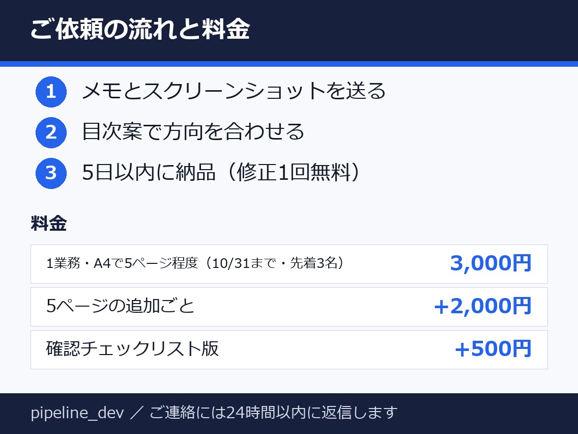メモから業務マニュアル・手順書を作ります 10/31まで・先着3名3,000円・メモから手順書に イメージ3