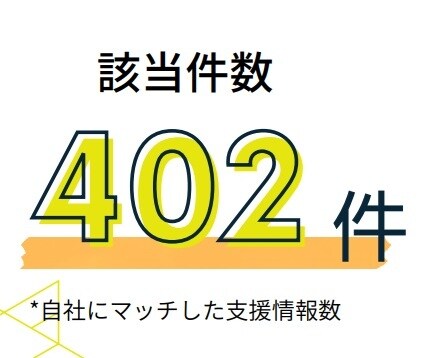 最新の補助金・助成金個別相談とレポート作成をします 毎年公表される約2万種類の中から”今"貴社が使えるものを選定 イメージ1