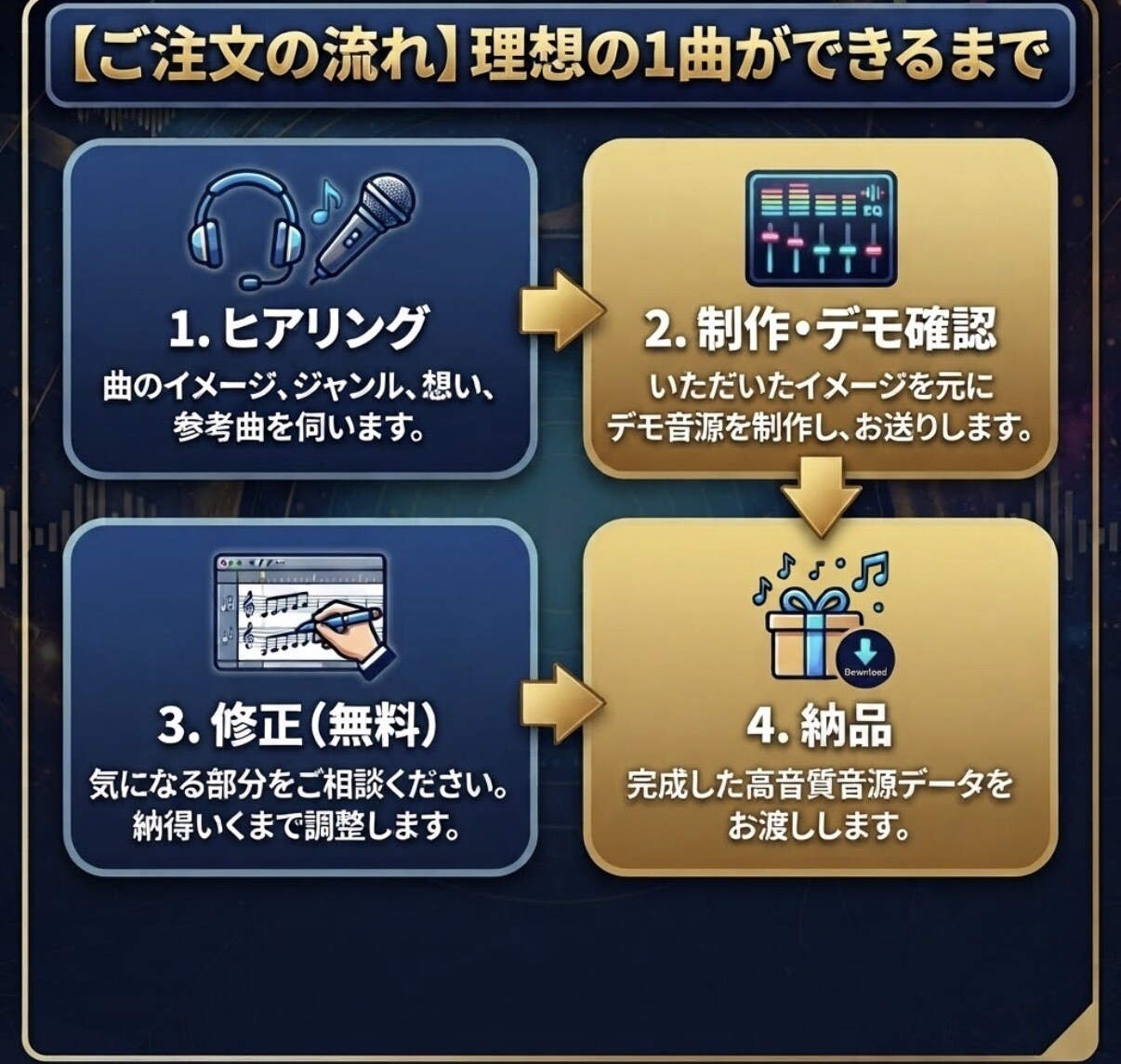 全ジャンル対応の楽曲制作をしますます SNS総再生数500万回超えの現役プロが制作 イメージ2