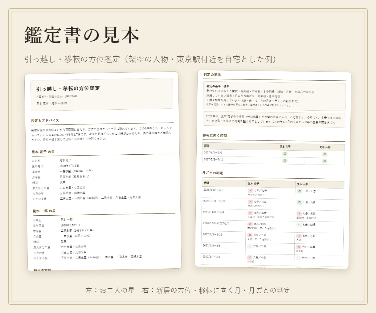 引っ越し・移転の方位と時期を住所から鑑定します 新居の方位を測り、ご家族そろって吉方になる月を出します イメージ2