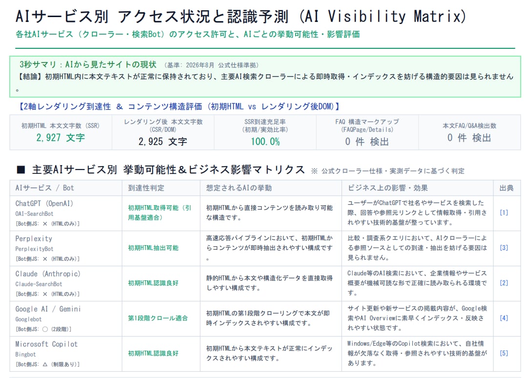 AIO診断＋WP簡易脆弱性チェックします AI検索対応度とWordPressの安全性を一度にチェック イメージ8