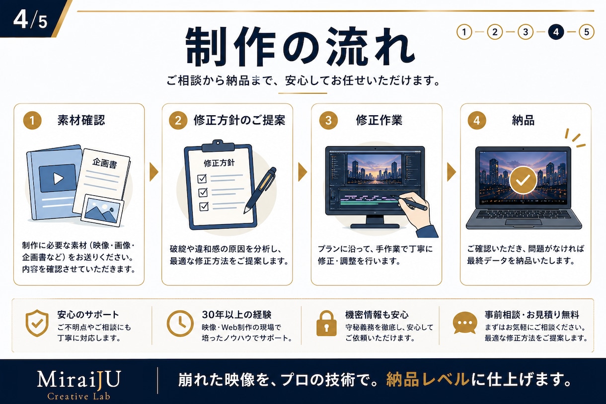 AI動画の違和感・破綻を修正します 破綻や違和感を自然な映像へ整えます イメージ4