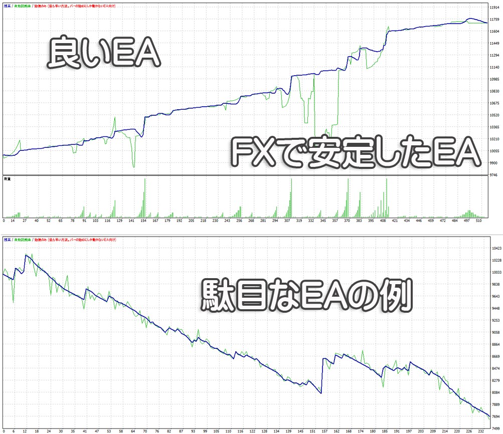 FXで安定したEAの作り方やシステムを伝授します 安定して長年使えるEAの製作方法や使い方 イメージ4