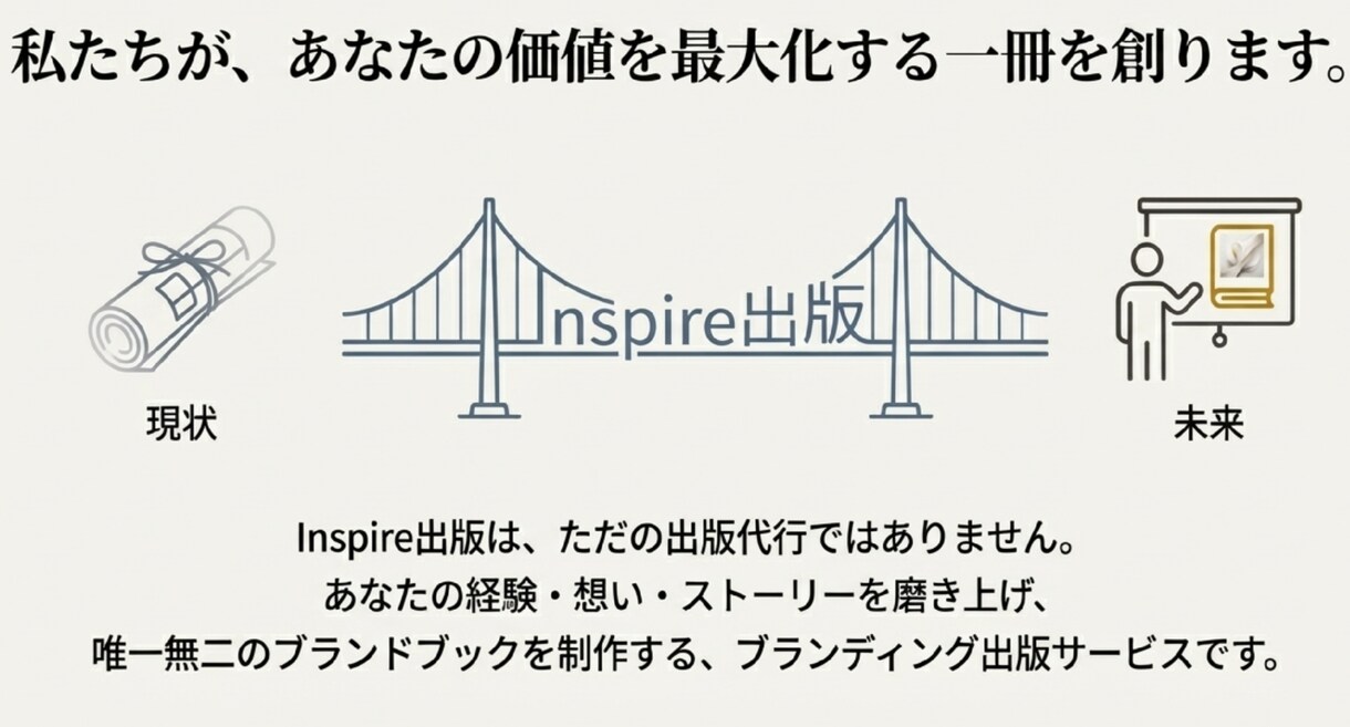 打ち合わせだけでOK！電子書籍を出版代行します あなたの魅力を世界へ広めよう！ イメージ4