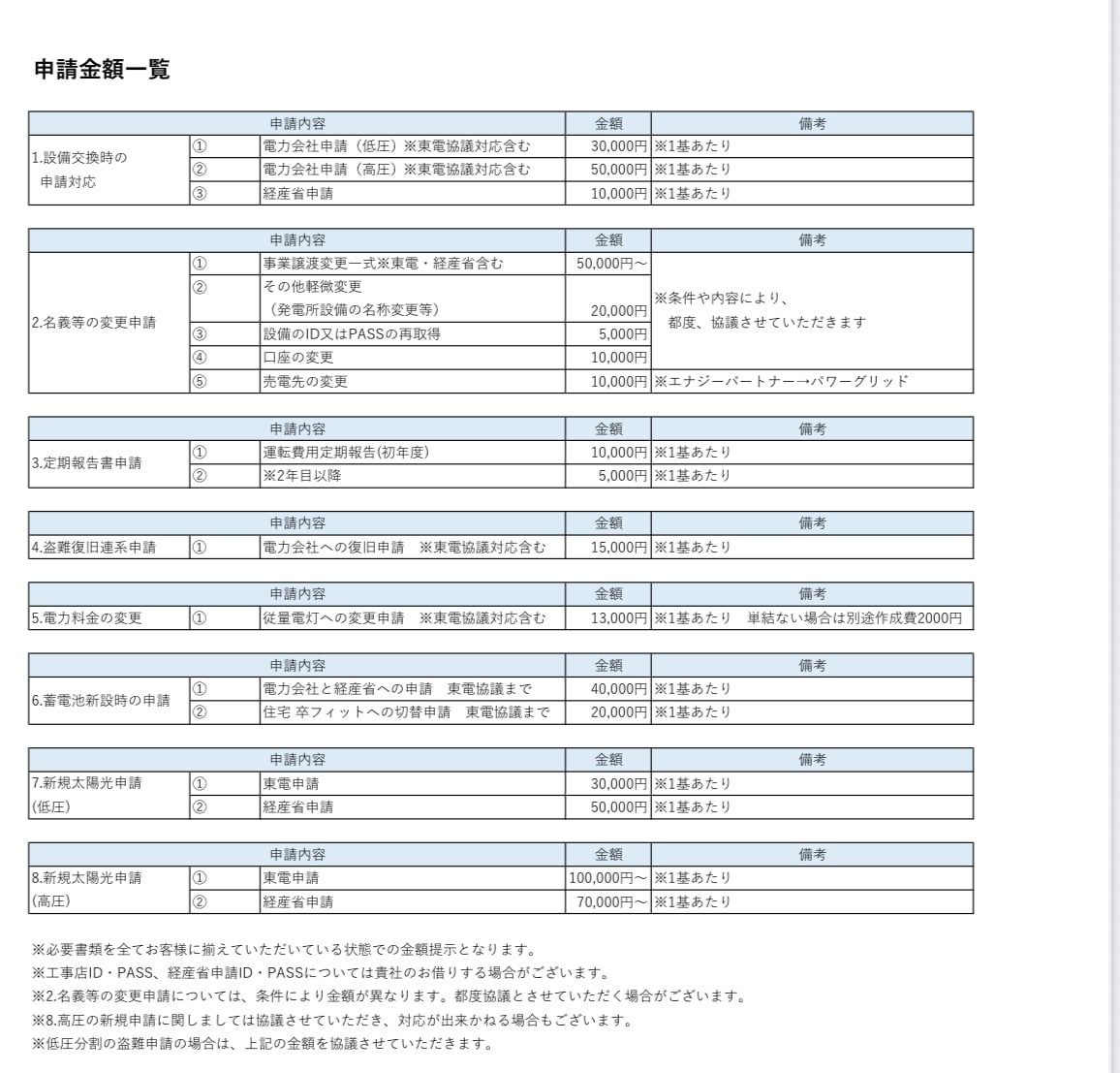 太陽光の電気申請、PCS交換、パネル交換承ります お客様の太陽光発電所運用に役立ちます。ぜひお任せください！ イメージ2