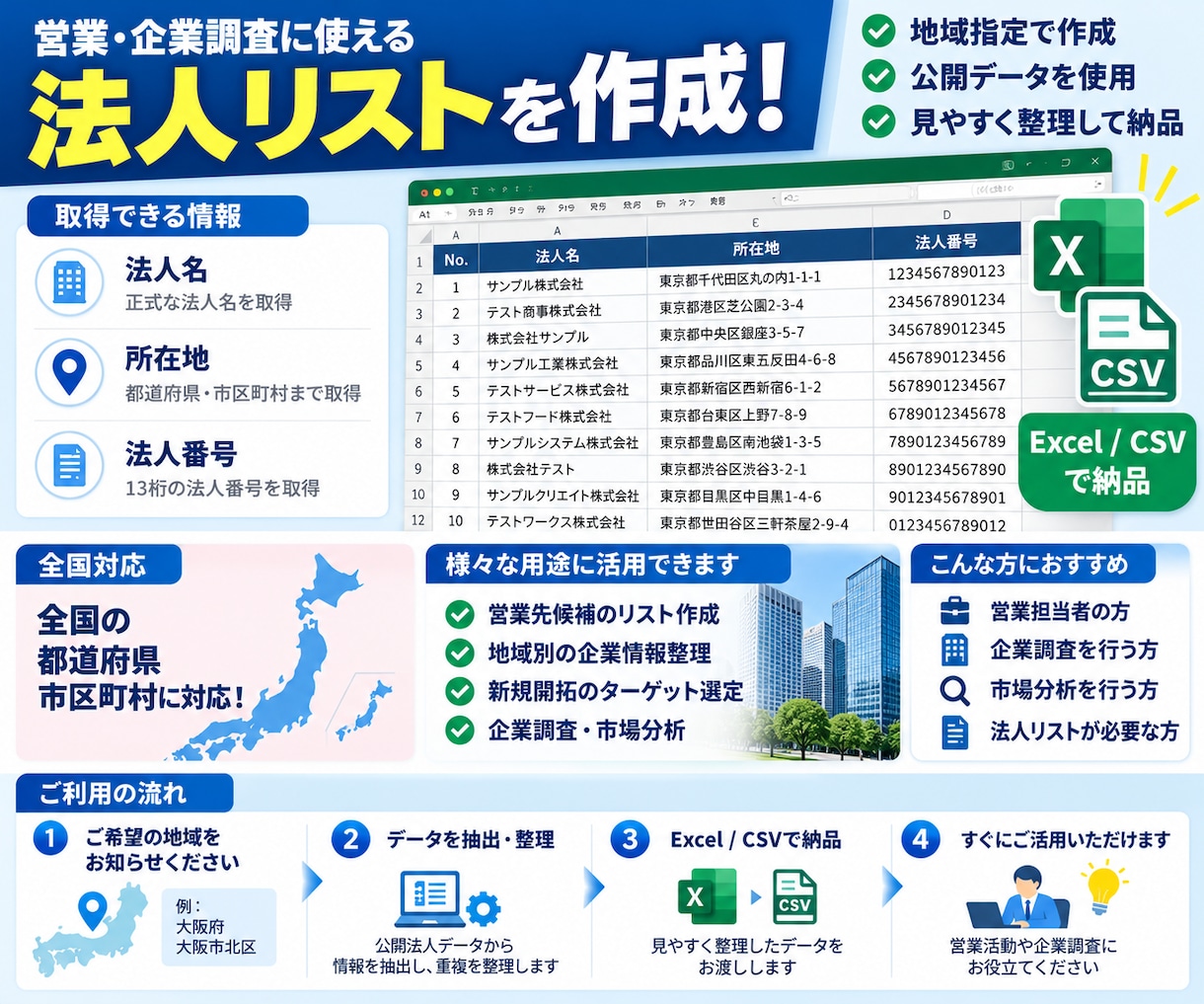 全国の企業・法人リストをCSV エクセル作成します 地域指定OK！企業名・所在地・法人番号を整理して納品 イメージ2