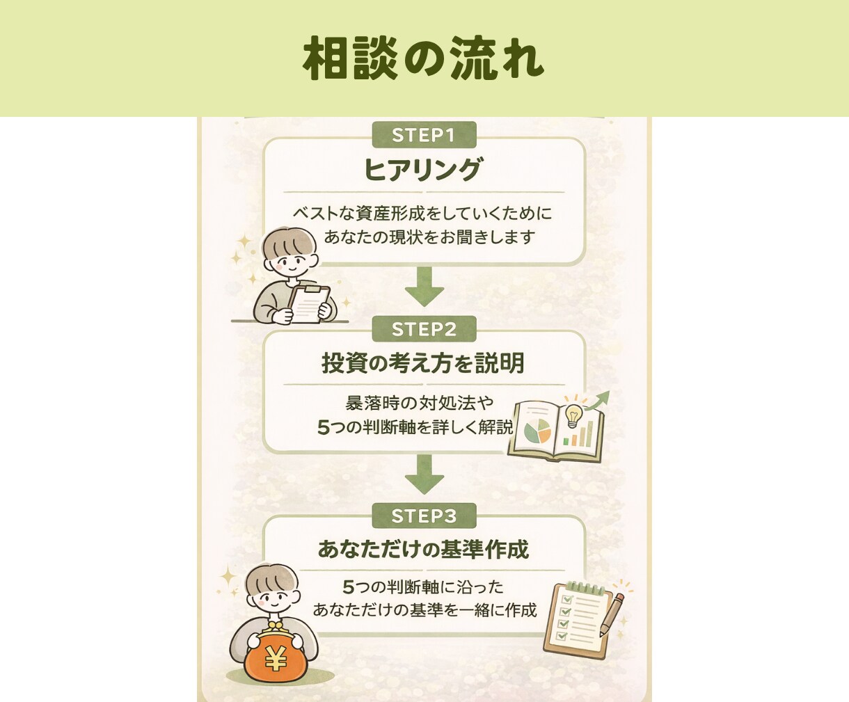 投資初心者の不安を整理します NISA・投資の始め方と知るべき3つのこと イメージ7