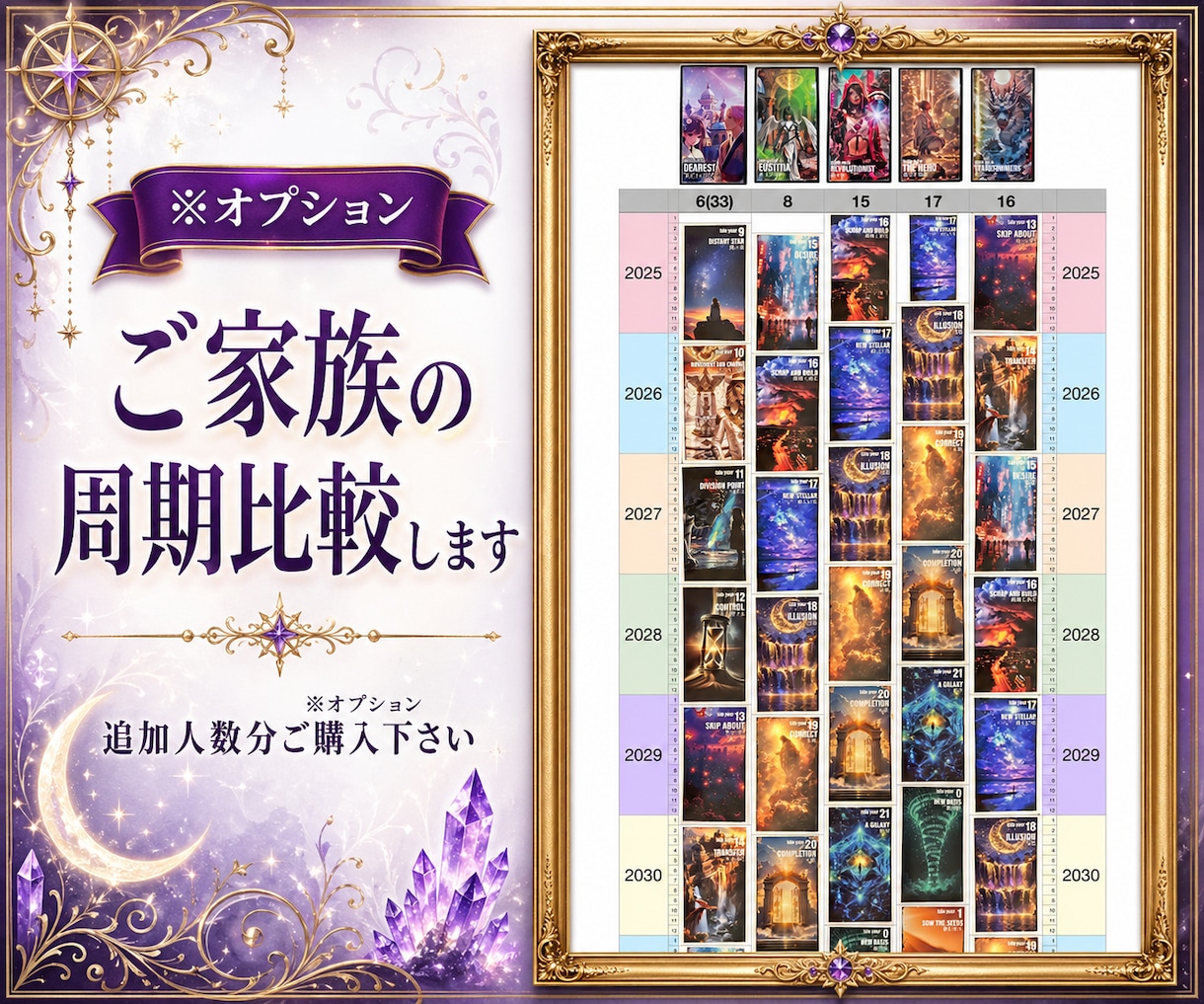 キャンサータロットで、強みとタイミングお伝えします オリジナル「生涯周期表」付き（複数名鑑定では比較表も作成） イメージ7