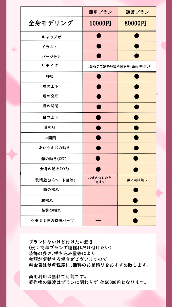 キャラデザからモデリングまで全て制作致します お見積りは無料です！お気軽にご連絡ください！ イメージ3