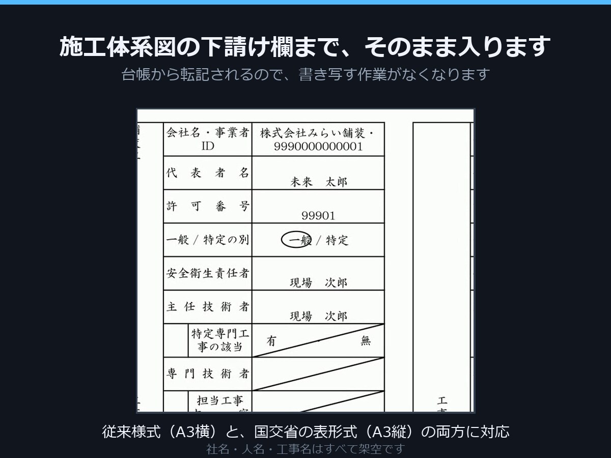 御社の様式で施工体制台帳と体系図を作ります 現役の施工管理27年。1件お見せしてから代行もできます イメージ3