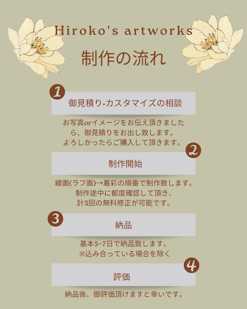 好印象☆シンプルでかっこいいアイコン描きます ビジネスや副業用のSNS,ブログのプロフィール画像などに イメージ5