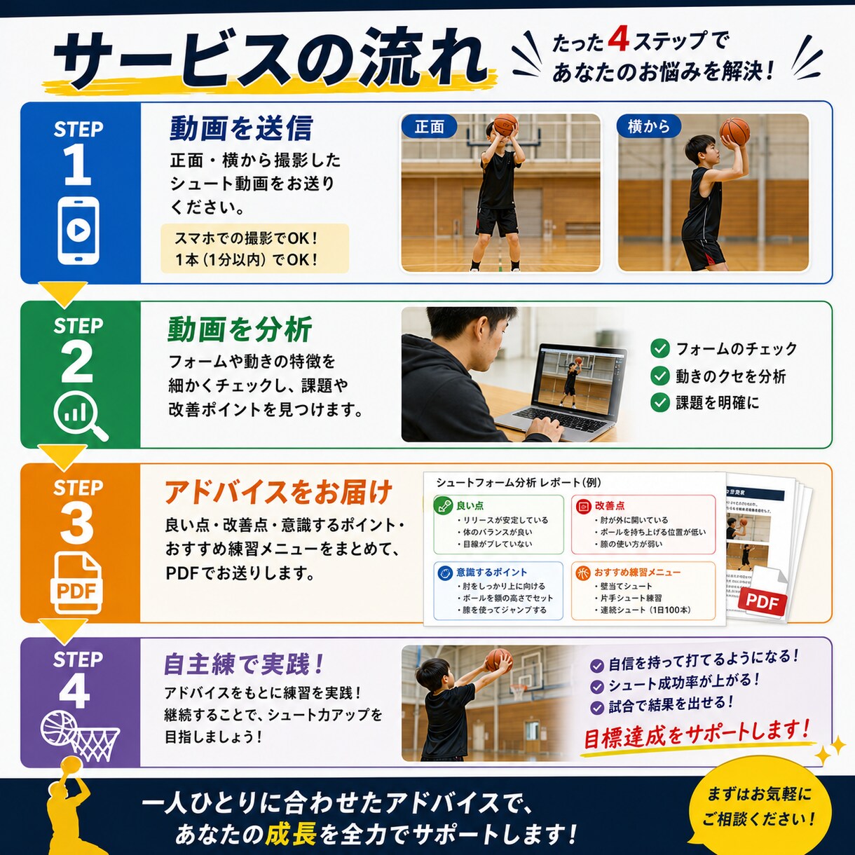 お子様のシュートフォームを動画で分析します 改善ポイントを分かりやすくお伝えします！ イメージ3