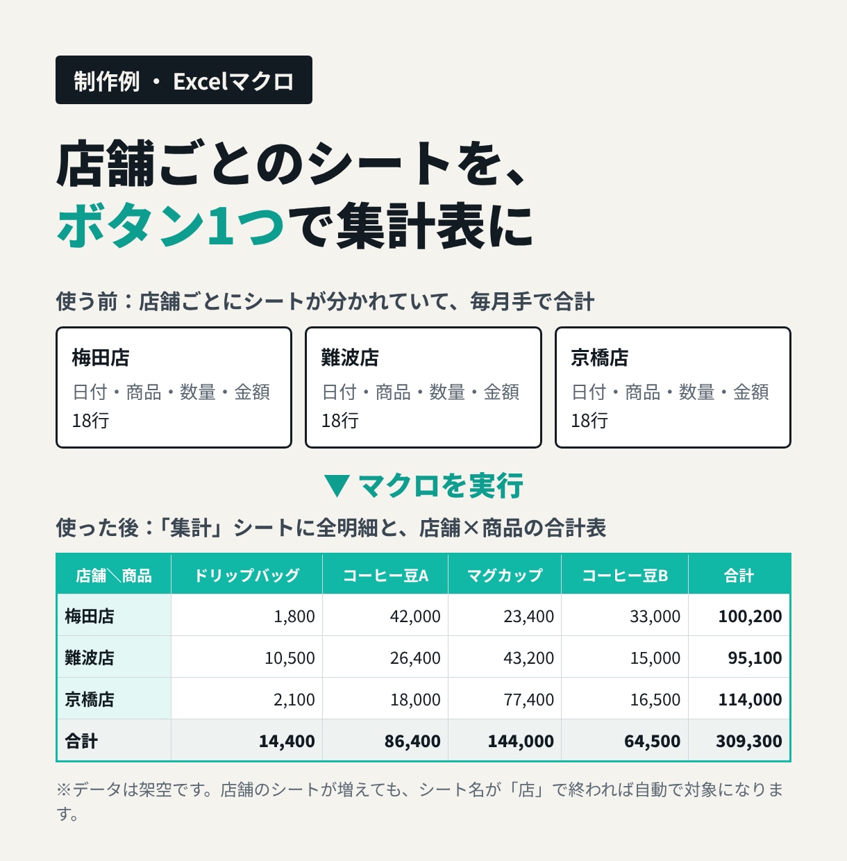Excelの面倒な作業をマクロで自動化します 転記・集計・帳票をVBA/GASで自動化｜購入前相談無料 イメージ2