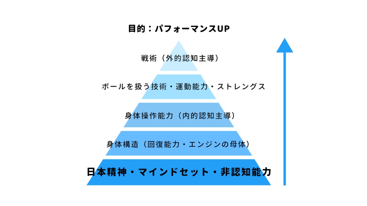 あなたのパフォーマンスを分析します あなたのプレーを“構造”から読み解くパフォーマンス分析 イメージ1