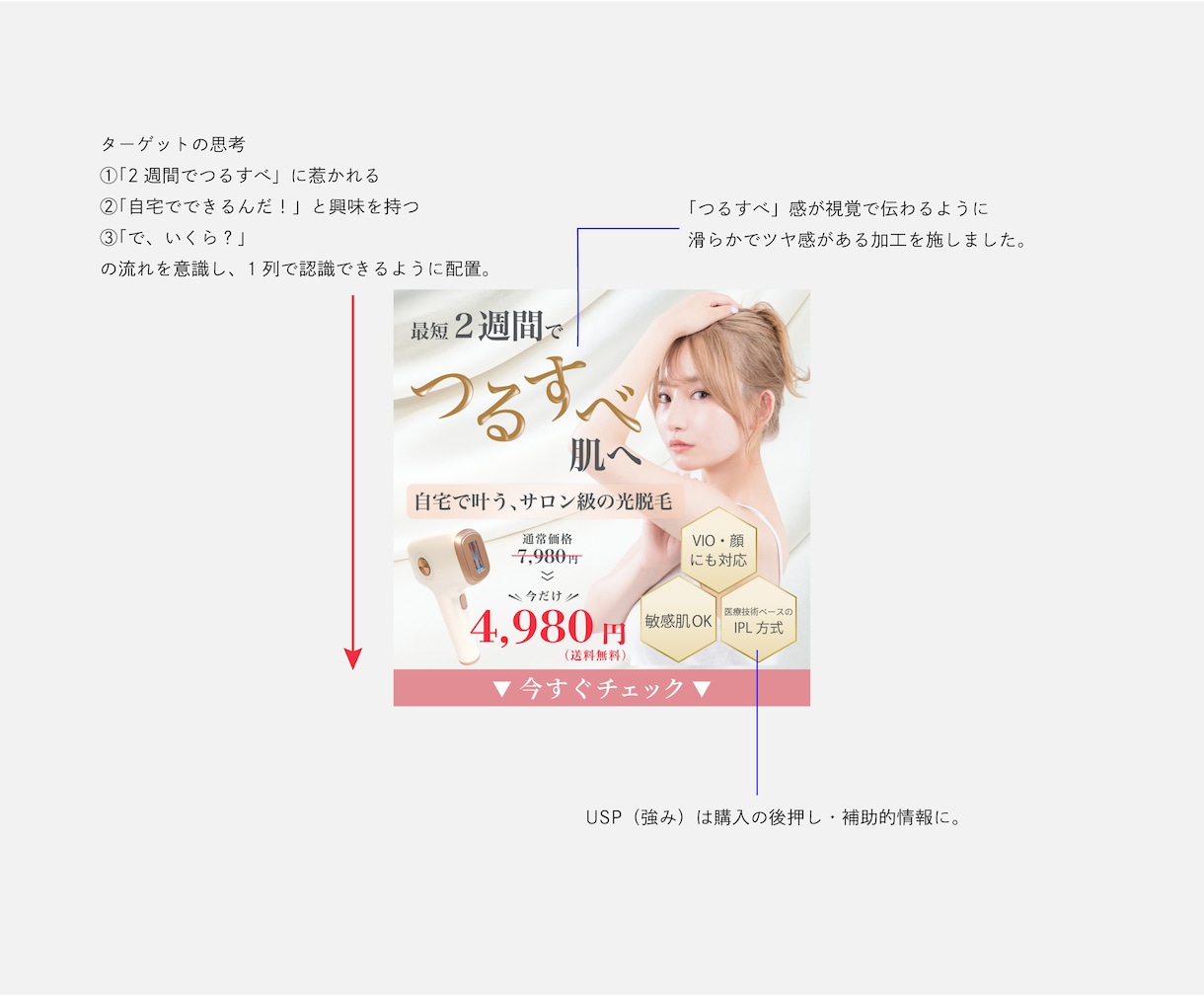 目に留まるバナー・広告等WEB画像をデザインします 先着5件限定価格！バナー・SNS広告等WEB画像を作成します イメージ5