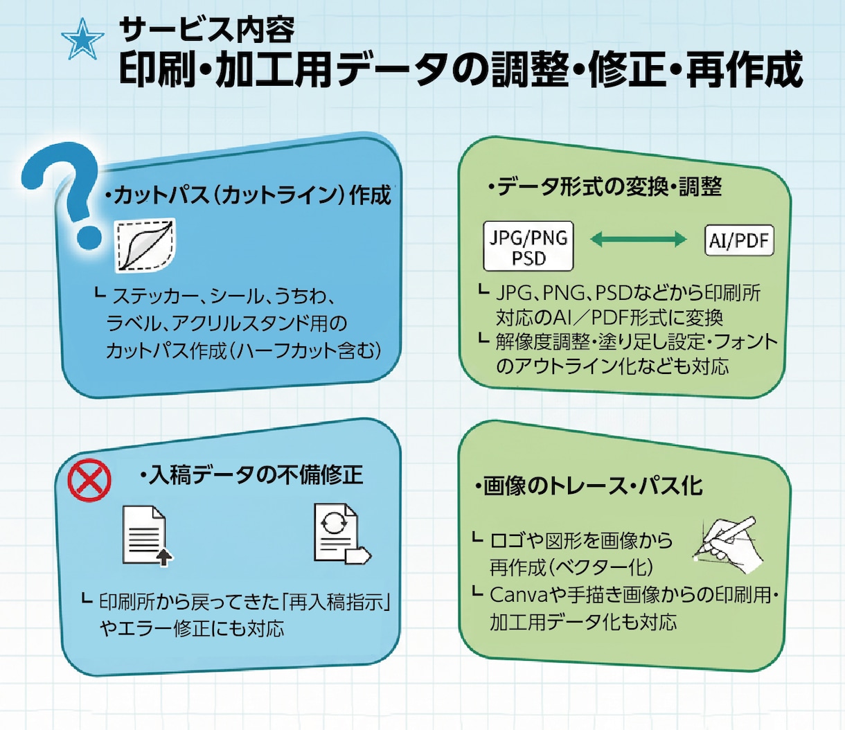 シール・ステッカー入稿データ作成（白版対応）します 画像OK！入稿データに仕上げます／カットパス・塗り足し対応 イメージ3