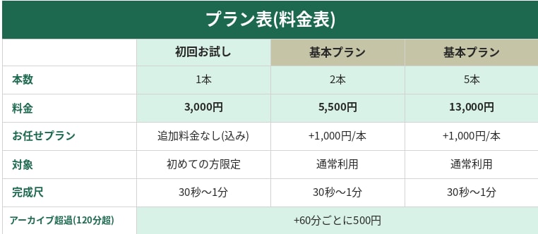 忙しいあなたに代わって切り抜きショート作ります 配信者、Vtuberをテンポよく切り抜きします！ イメージ1