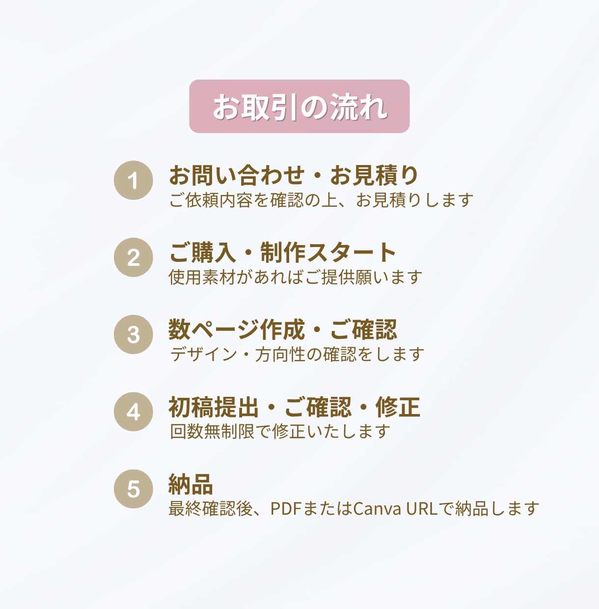 シンプルで分かりやすいスライド資料を作成します ｜わかりやすい図解・修正無制限 イメージ2