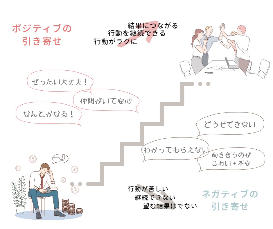 最短15分！短時間で心の奥深い悩みを解消します 感情が思い出せない！？モヤモヤしていたその感情ごと解消します イメージ5