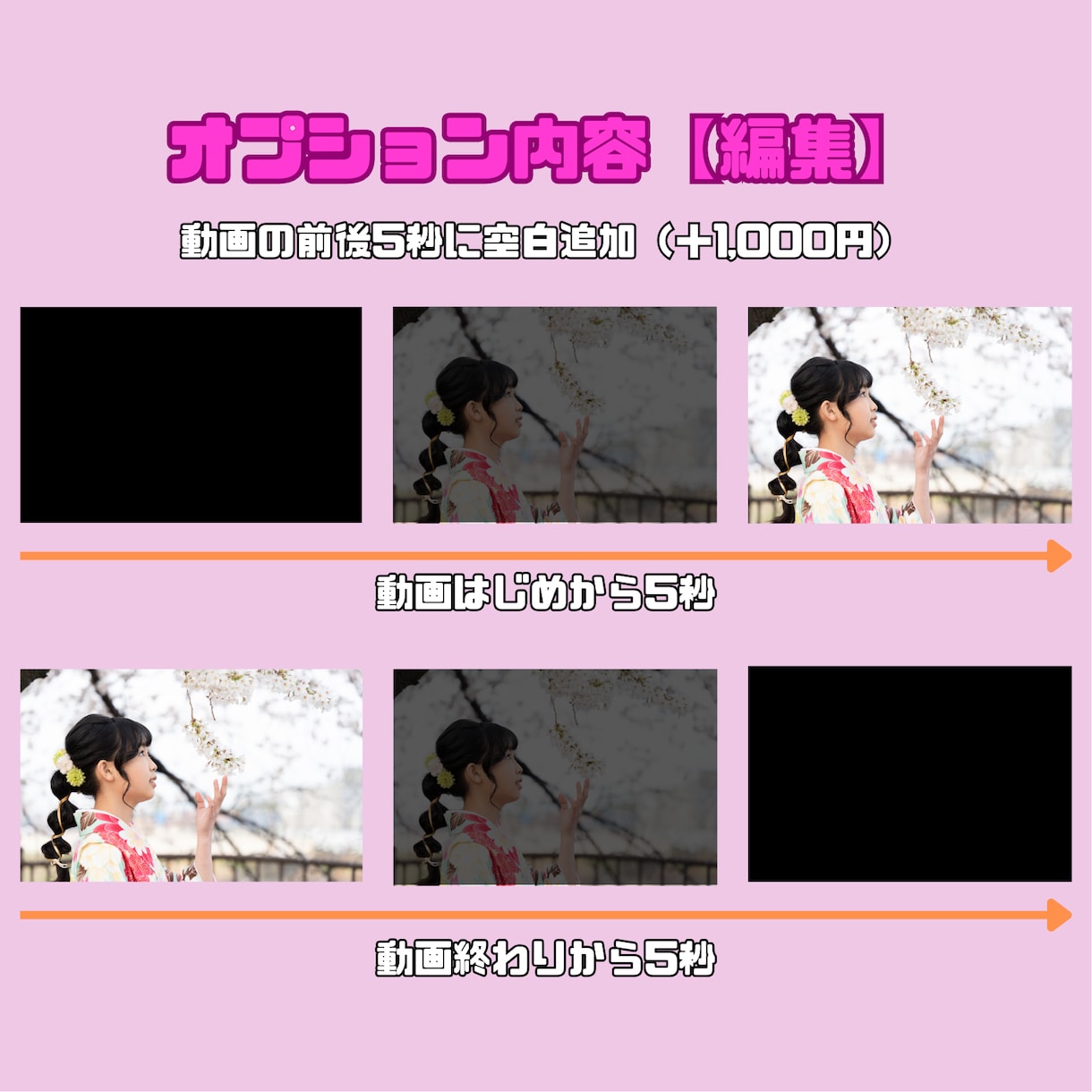 ココナラ最安値★思い出ムービーをDVD化します 【入園式、入学式、卒園式、卒業式、メモリアル等も対応】 イメージ3