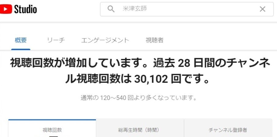 YOUTUBE120回→30,000回再生コツます チャンネル登録者50人以下なのに見られるコツ イメージ1