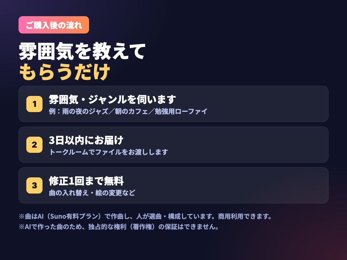 作業用・店舗BGMの1時間動画を作ります AI作曲・商用OK｜曲・絵・サムネ・曲目つき説明文まで一式 イメージ3
