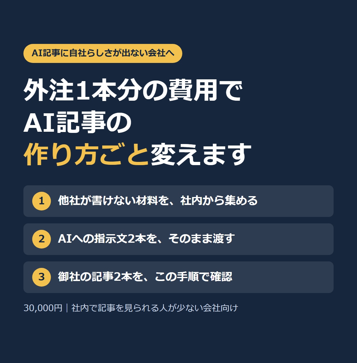 外注1本分の費用で、AI記事の作り方ごと変えます 他社が書けない記事の材料を、社内から集める方法も渡します イメージ1