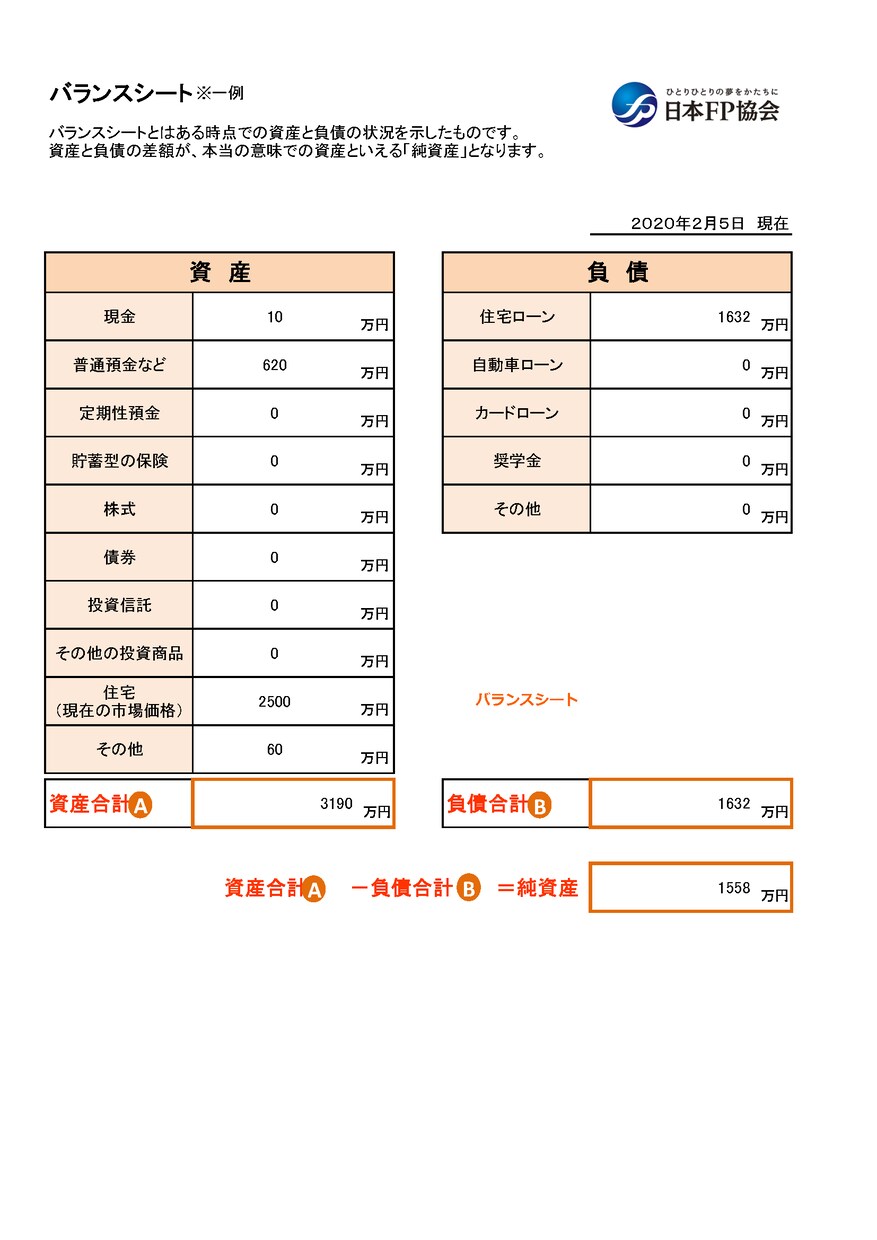 FP2級技能士が家計ライフプランをデータ化致します 貯蓄やライフイベントに収入や固定費がいくら必要か計算致します イメージ2