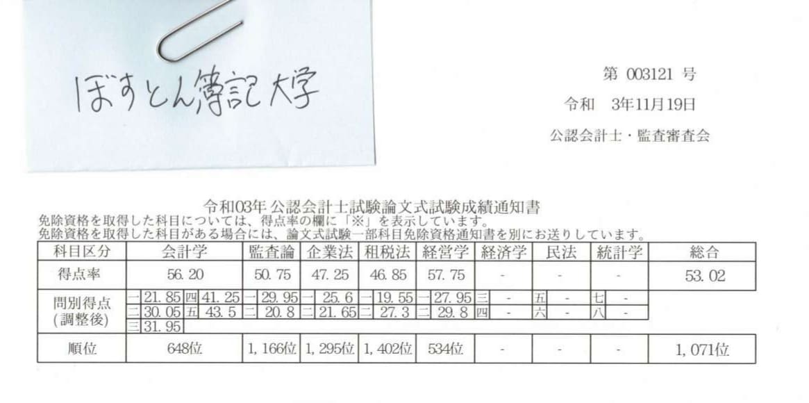 当日回答可能✅簿記3、2級疑問に1ヶ月お答えします 大学生◎　公認会計士試験合格者が成績UPお手伝い1000円～ イメージ4